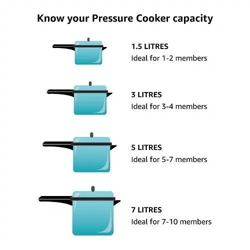 Hawkins HSS20 Stainless Steel Pressure Cooker 2 Liter