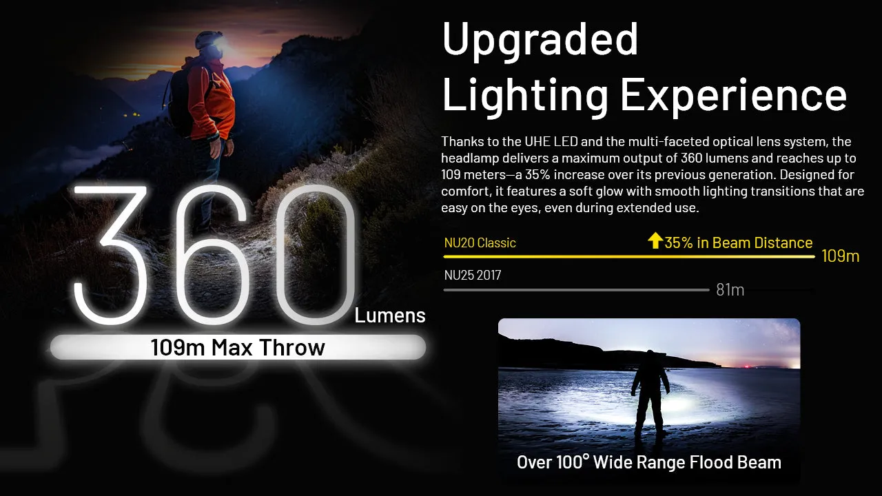 Nitecore NU20 Classic 360 Lumen USB-C Rechargeable Lightweight Outdoor Headlamp