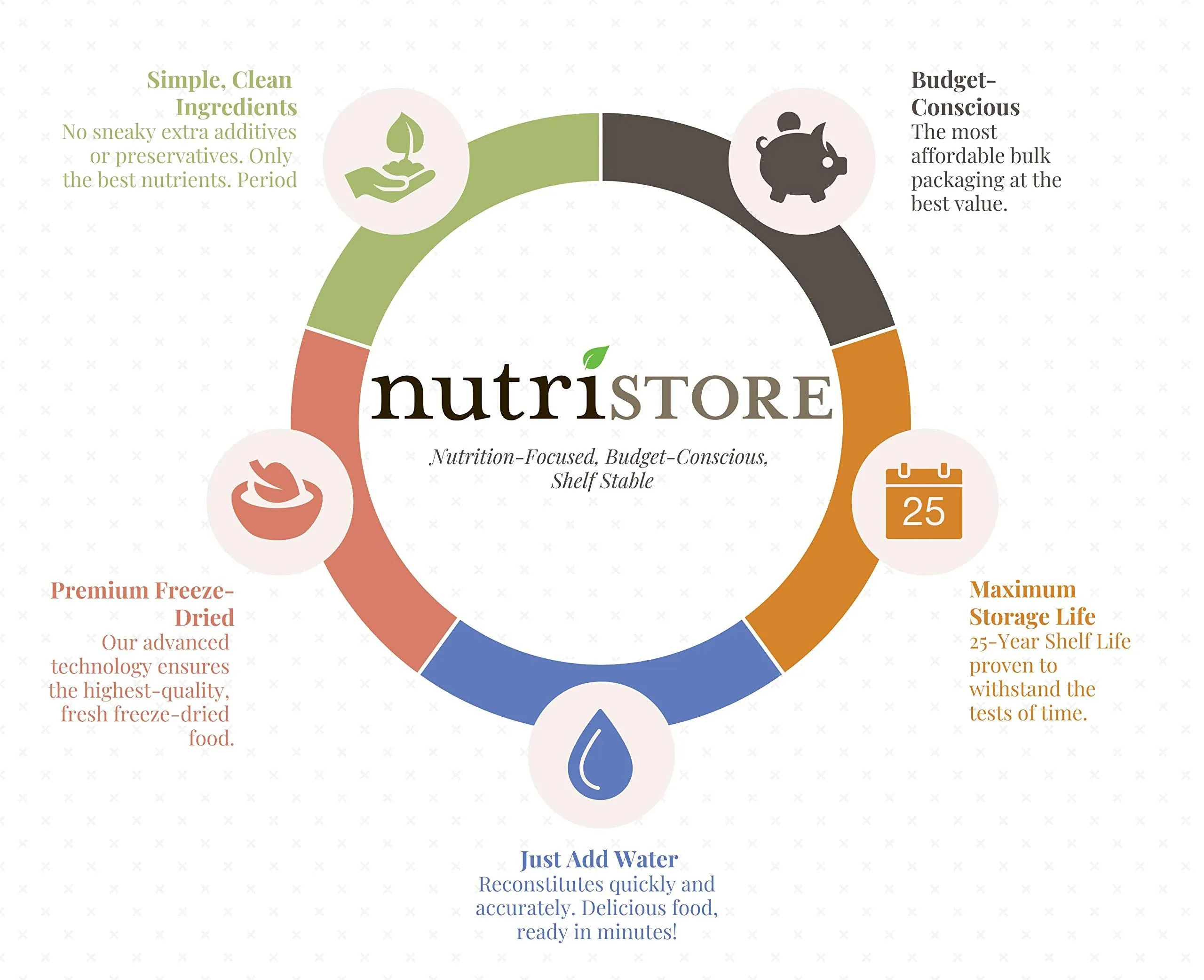 Nutristore Freeze-Dried Broccoli #10 Can - 20 Servings